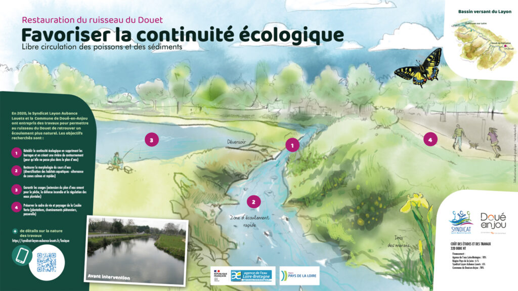 Panneau pédagogique