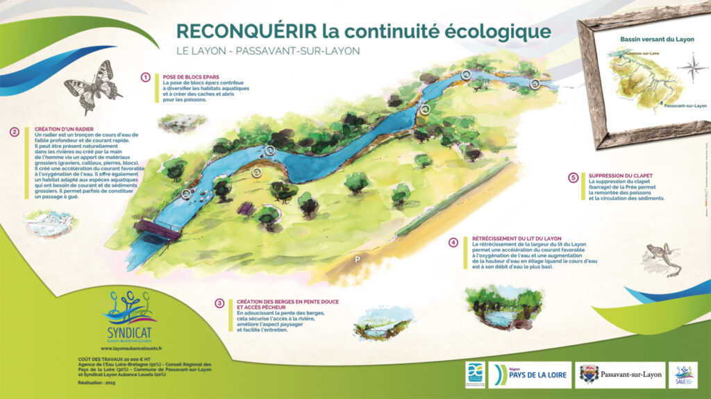 Panneau pédagogique