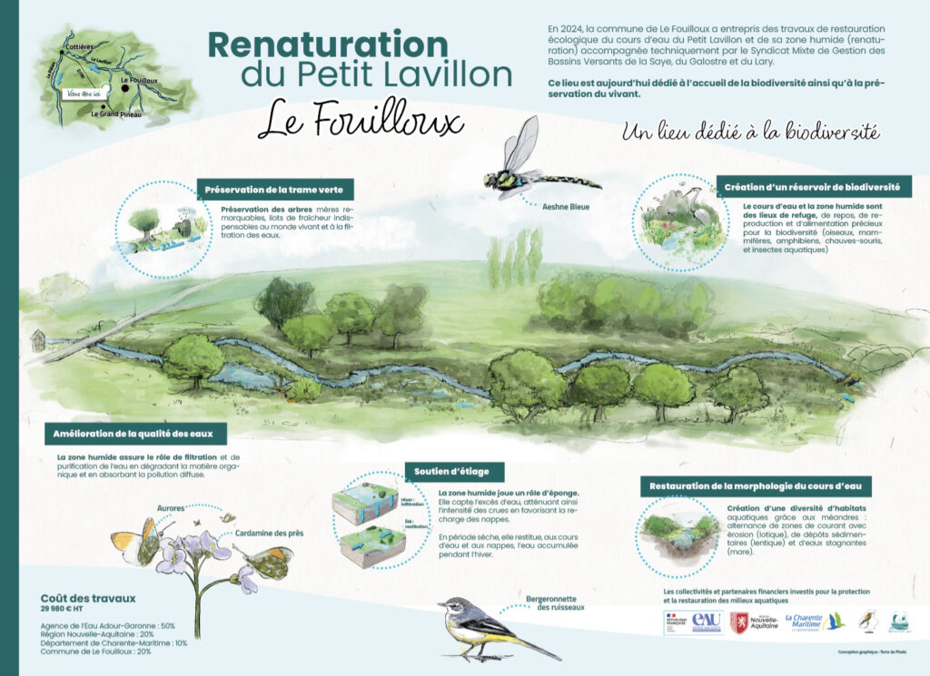 panneau pédagogique de renaturation zone humide