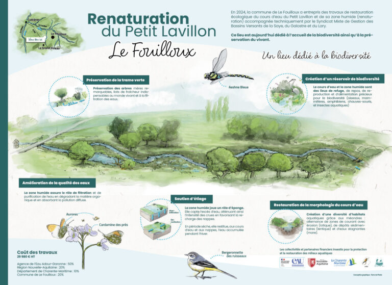 panneau pédagogique de renaturation zone humide